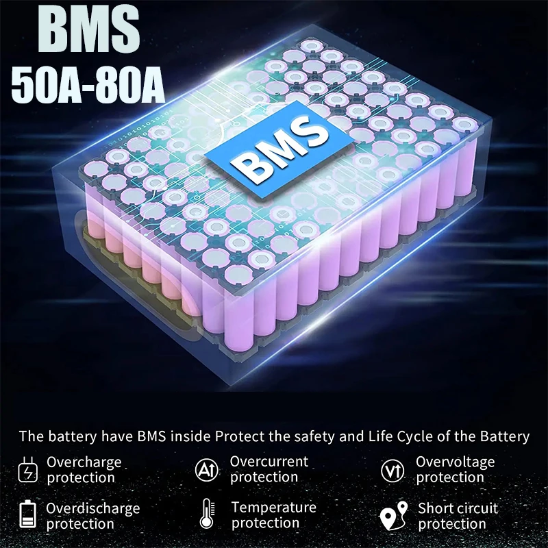 Аккумулятор для электровелосип – обзор и цена 60V 50Ah Electric Scooter Battery